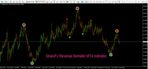 This tool is perfect for displaying trend cycles and trend strength. . Reversal indicator mt4